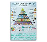 Cartelli in metallo con piramide per un'alimentazione sana, poster con guida per una dieta equilibrata, targa didattica per nutrizionisti, decorazione da parete per casa, cucina, ufficio, club, 8x1