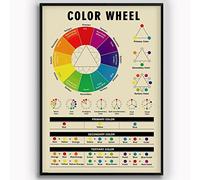 Cartelli in metallo con ruota dei colori, decorazione da parete, guida allo studio per pittori, poster per bambini, targhe decorative per la scuola domestica, 12x16 pollici