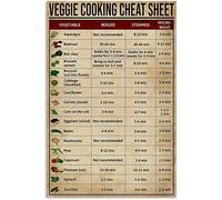 Cartelli in metallo con scritta "Vegetariane Knowledge", poster con istruzioni per la cucina vegetariana, decorazioni da cucina, targhe stampate, decorazioni da parete per la casa, 12x16 pollici