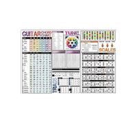 Cartelli in metallo con ta degli accordi per chitarra, poster in latta con informazioni sulla chitarra, decorazioni per la casa, guida allo studio, decorazione da parete per ufficio, targa con