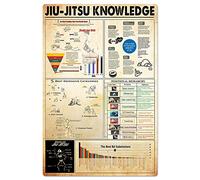 Cartelli in metallo per la conoscenza del Jiu Jitsu, decorazioni da parete per palestra, infografiche di base sulle arti marziali competitive, cartelli in latta, poster per stanze, targhe da 8x12 p