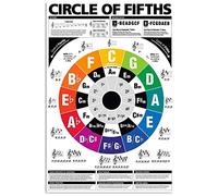 Cartello In Metallo Circle Of Fifths Guitar Knowledge Cartelli Appendere Targhe Per Dormitorio Esterno Club Pub S