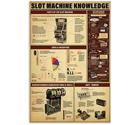 Cartello in metallo con la scritta "Slot Machine Knowledge", l'evoluzione delle slot machine, poster, decorazione da parete per club e bar retrò, guida infografica, decorazione per la casa, caverna