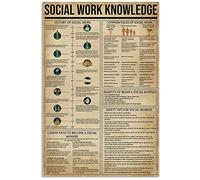Cartello in metallo con latta, per la conoscenza del lavoro sociale, Clay Knowledge, per la creazione di ceramiche, poster, decorazione da parete per la casa, camera da letto, Potter Club, 8x12