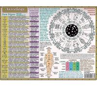 Cartello in metallo - Conoscenza dell'astrologia - Carta della saggezza sacra - Decorazione vintage dei chakra - 12x16 pollici