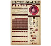 Cartello in metallo in latta - Cartello in latta in stile vintage, conoscenza del vino rosso, infografica sul vino, guida alla lettura per gli amanti del vino, poster 8x12 pollici