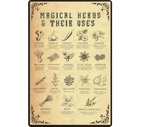 Cartello in metallo retrò con erbe magiche e i loro usi, poster da parete con streghe, arte vintage, conoscenza magica delle streghe, per caverna maschile, per soggiorno, decorazione da parete per la