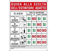 CARTELLO SEGNALETICO - GUIDA ALLA SCELTA DELL’ESTINTORE ADATTO - segnale norme