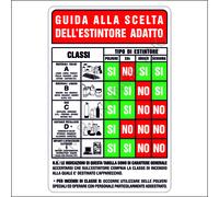 Cartello Segnaletico Guida alla scelta dell'estintore adatto