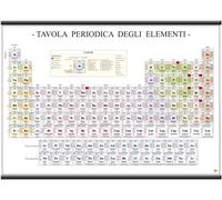 CARTINA SCOLASTICA TAVOLA PERIODICA DEGLI ELEMENTI 97 X 70 cm CHIMICA