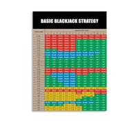 Casino Blackjack Basic Strategy Poster Card Guide Reference Canvas Wall Art for Man Cave Decor(Framed,16x24inch(40x60cm))