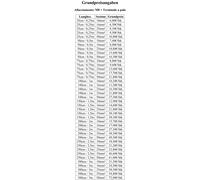 Cavo della batteria Cavo di terra Capocorda Terminale a palo 10-50² 0,25-3m Cavo