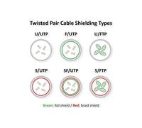 Cavo di rete ROLINE S/FTP Cat6 PoE 20 m Arancione