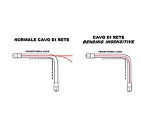 CAVO FIBRA OTTICA LC A LC MULTIMODE DUPLEX OM4 50/125 MT.5 BENDING INSENSITIVE LSZH