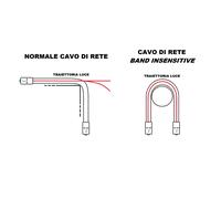 CAVO FIBRA OTTICA SC A SC MULTIMODE DUPLEX OM4 50/125 MT.0,5 BENDING INSENSITIVE LSZH
