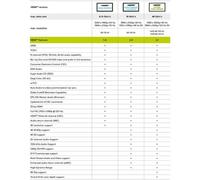 Cavo HDMI ad alta velocità 15 m con Ethernet 61164