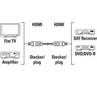 Cavo HDMI™ Alta Velocità, Connettore Maschio - Maschio, 10 M