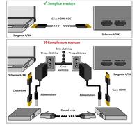 Link Cavo HDMI AOC Fibra Ottica LKCHD10F 4K 60Hz 4:4:4 HDCP ARC EDID 10 m