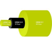 Cavo HDMI serie 2.1 8K Ultra High Speed con Ethernet, 5 m, nero - Cavo ad alta velocità per 8K a 60 Hz NEW