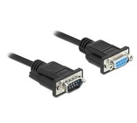 CAVO SCSI DELOCK 86615