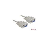 CAVO SERIALE DELOCK 84077