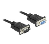 CAVO SERIALE DELOCK 86578