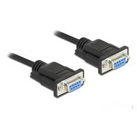 CAVO SERIALE DELOCK 86606