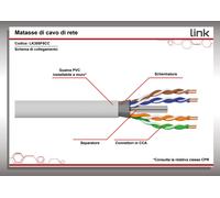 Link Cavo Solido Schermato Ftp Per Reti Categoria 6 Pvc Awg23 Materiale Cca Mata