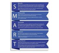 CBQZCHWDKT Classroom Smart Goals Poster Learning Method Success Reference | Provides clear examples for each letter to help learners write effective personal goals(Framed,08x12inch(20x30cm))