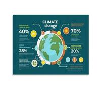 CBQZCHWDKT Earth Environment Poster Climate Change Science Concept Guide | School decor illustrating atmospheric shift biodiversity and action(Framed,16X24inch(40X60cm))