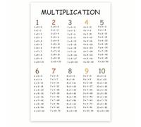 CBQZCHWDKT Educational Math Poster - Multiplication Facts Chart 1-12, Durable Teaching Aid for 3rd 4th 5th Grade Classroom Decor, Homeschool & Tutor Resources(Unframed,16x24inch(40x60cm))