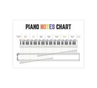 CBQZCHWDKT Educational Music Poster - Piano Notes and Basic Chords Reference Chart, Large Clear Print for Beginners, Teachers, Classroom or Practice Room (Framed,16x24inch(40x60cm))