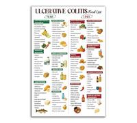 CBQZCHWDKT Gut-Friendly Diet Visual Guide - Food Chart with Anti-Inflammatory, Low Residue & Gluten Free Options, Omega-3 Sources, Nutrition Reference Poster (Framed,12x18inch(30x45cm))