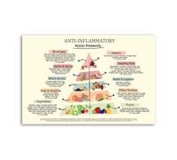 CBQZCHWDKT Inflammation-Fighting Foods Chart, The Anti-Inflammatory Diet Visual Guide Poster, Educational Canvas Wall Art for Kitchen & Dining Room Decor(Unframed,12x18inch(30x45cm))