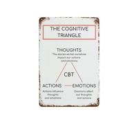 CBQZCHWDKT Inner Reflection Guide Vintage Tin Sign Thought Process Chart Mindfulness Art Retro Poster for Home Office Wall 8 X 12 in