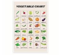 CBQZCHWDKT Kitchen Garden Poster - Edible Plants Chart & Herb Guide, Educational From Garden to Kitchen Wall Decor for Home, School or Gift for Gardener(Framed,12x18inch(30x45cm))