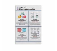 CBQZCHWDKT Laws Thermodynamics Poster High School Physics | Stem chart heat engine entropy conservation for learning space(Unframed,12X18inch(30X45cm))