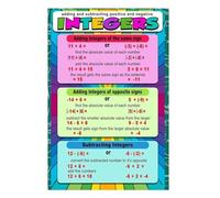 CBQZCHWDKT Middle School Math Poster Integer Rules for Adding and Subtracting Negative Numbers Educational Classroom Wall-Art 8 X 12 in