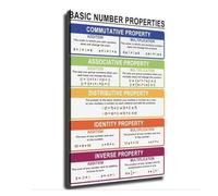 CBQZCHWDKT Number Rules Poster Basic Properties Math | Homeschool chart arithmetic laws rainbow palette study wall(Unframed,12X18inch(30X45cm))