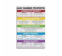 CBQZCHWDKT Number Rules Poster Basic Properties Math | Homeschool chart arithmetic laws rainbow palette study wall(Framed,12X18inch(30X45cm))