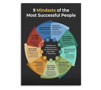 CBQZCHWDKT Powerful Mindsets Poster Nine Traits Of Top Performers Print | Supports coaching sessions mentoring programs and leadership training environments(Framed,08x12inch(20x30cm))
