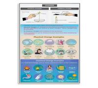CBQZCHWDKT Squeeze Stretch Poster Matter Change School Reference | Heat expands air in balloon cold shrinks it volume changes without losing molecules(Unframed,12x18inch(30x45cm))