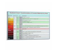 CBQZCHWDKT Studio Reference Metal Sign Kiln Firing Chart Pottery Temperature Cone Guide Educational Wall-Art for Ceramics Workshop 8 X 12 inch