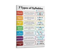 CBQZCHWDKT Syllable Division Rules & 7 Types of Syllables Phonics Poster, Learning Wall Art for Classroom Decor, Homeschool Supplies, Kids Room Wall Decor(Framed,16x24inch(40x60cm))