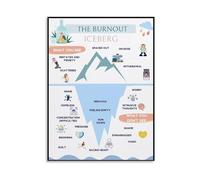 CBQZCHWDKT The Burnout Iceberg Poster Anxiety Stress Management Mental Wellness Guide Canvas Wall-Art for Office(Unframed,16x24inch(40x60cm))