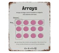 CBQZCHWDKT Vintage Arrays Chart Metal Sign Math Computer Science Educational Poster Classroom Wall Decor for Programming Basics Study 8 X 12 inch