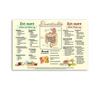 CBQZCHWDKT Visual Guide to Gut-Healthy Foods Poster - Nutritious Grocery List & Simple Meal Ideas, Informative and Decorative Wall Chart for Kitchen or Pantry(Unframed,08x12inch(20x30cm))