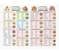 Celiac Disease Diet Chart Gluten Free Foods Guide Safe Choices Poster for Healthy Eating Kitchen Decor