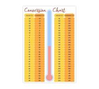 Celsius Fahrenheit Conversion Poster for Science Class (1)