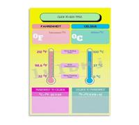 Celsius Fahrenheit Conversion Poster for Science Class